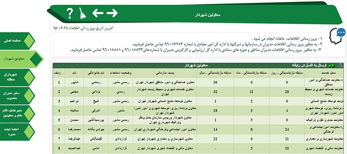حقوق پایه کلیه مدیران و مشاوران شهرداری تهران در سال ۱۳۹۸