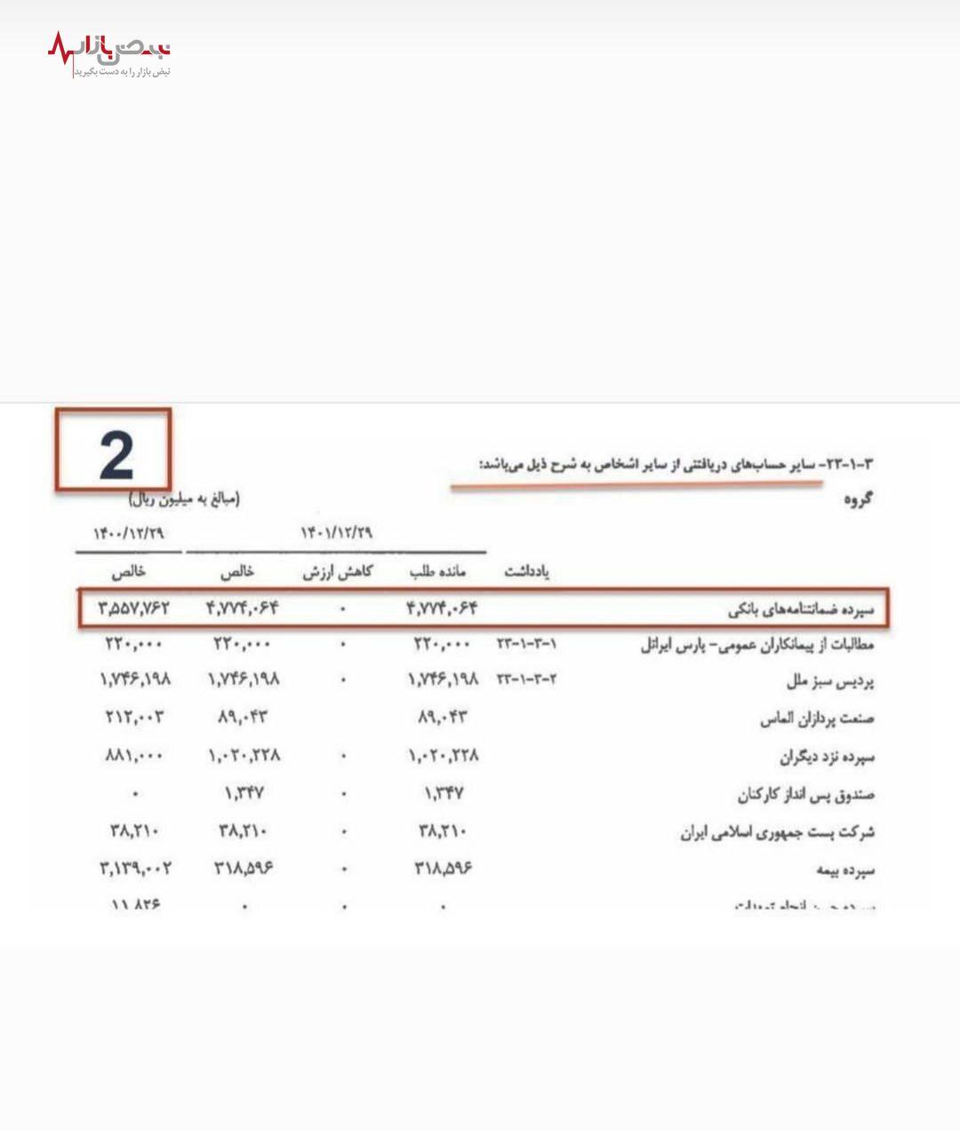 چگونه همراه اول ۱۸ میلیون یورو را به جیب افراد خاص ریخت؟