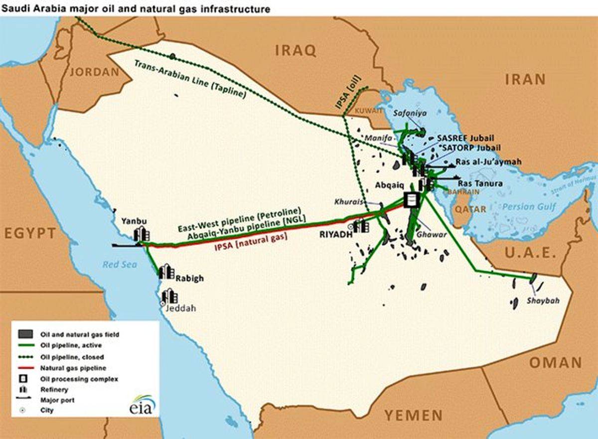 پروژه راه‌آهن خاورمیانه، محور مذاکرات آمریکا و شرکای جنوب آسیا