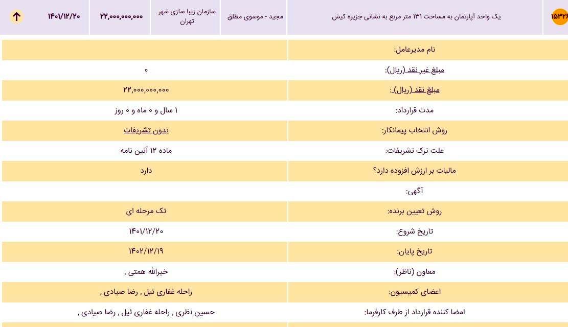 ریخت و پاش‌های عجیب شهرداری از جیب تهرانی‌ها! + متن قراردادها