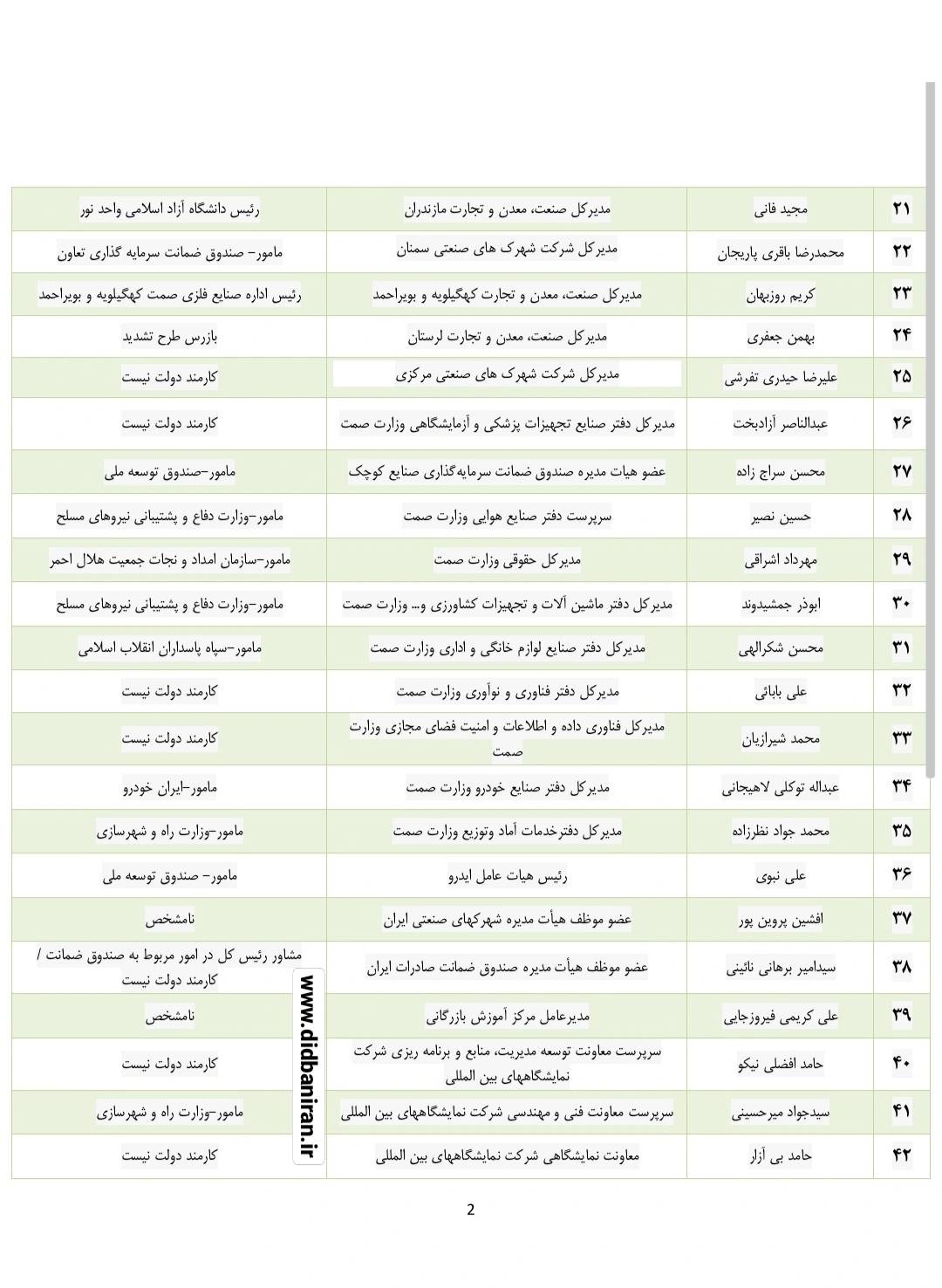 تکذیب لیست ادعایی ۵۰ نفره (  ۷۱ نفره سابق) از منتصبین فاطمی امین در وزارت صمت