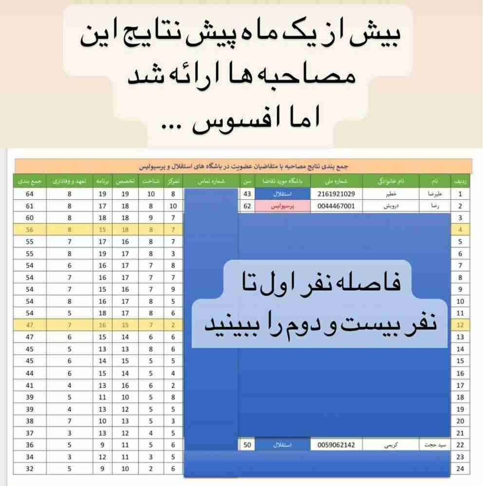 استعفای حجت کریمی از مدیریت استقلال + ادله استعفا و توضیحات وزارت ورزش