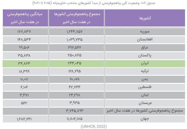 رتبه بیستم ایران در پناهجو فرستی و تراژدی کانال مانش