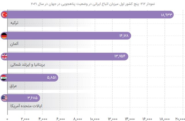 رتبه بیستم ایران در پناهجو فرستی و تراژدی کانال مانش