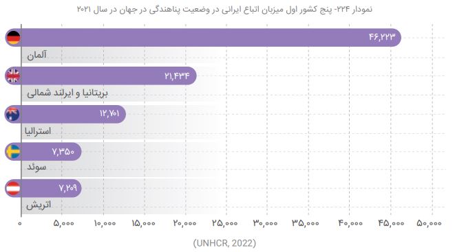رتبه بیستم ایران در پناهجو فرستی و تراژدی کانال مانش