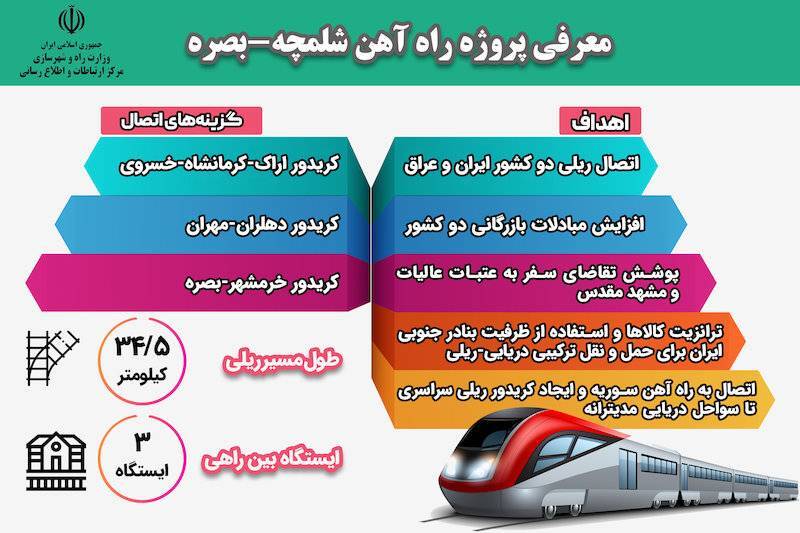 اتصال ایران به مدیترانه با خط راه آهن شلمچه به بصره + از وعده درمانی تاریخ گذشته تا وعده به دو سال آینده