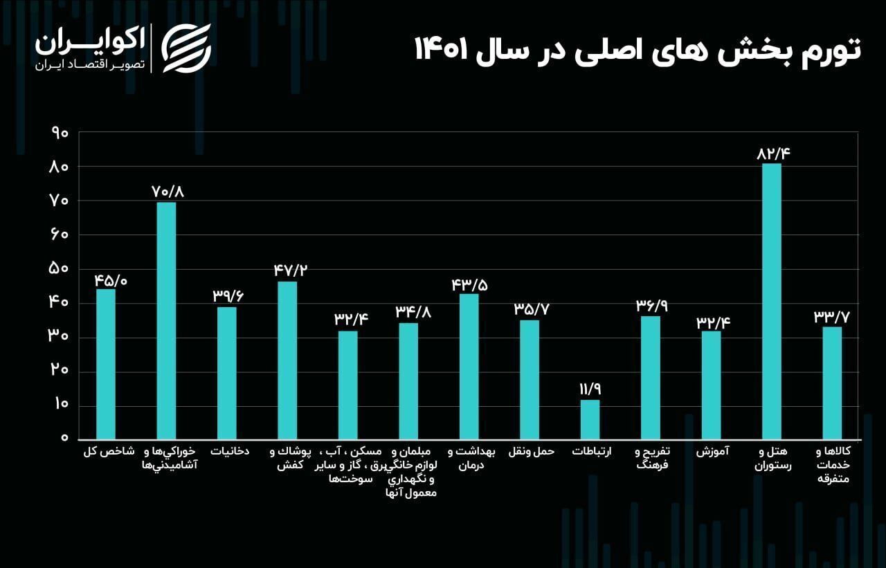 ترک تحصیل پسران ، رکورد زد!