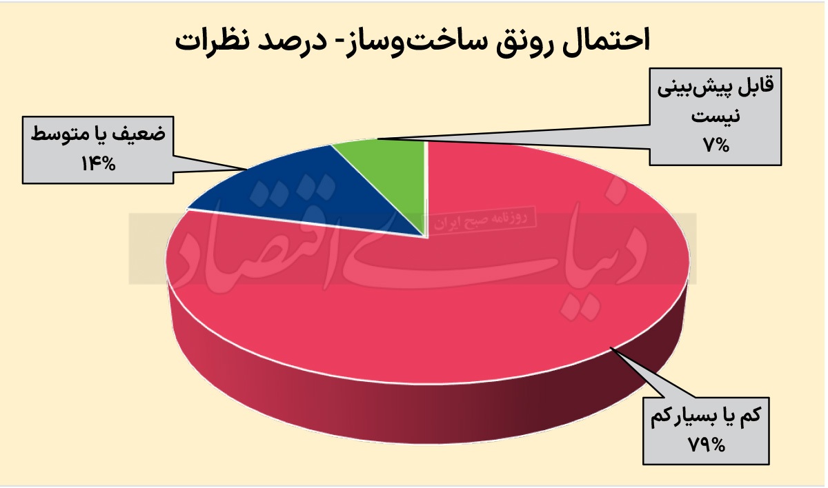 مسکن به کجا می‌رود؟ احتمالات درباره پنج شاخص قیمتی و بازاری مسکن در سال ۱۴۰۴