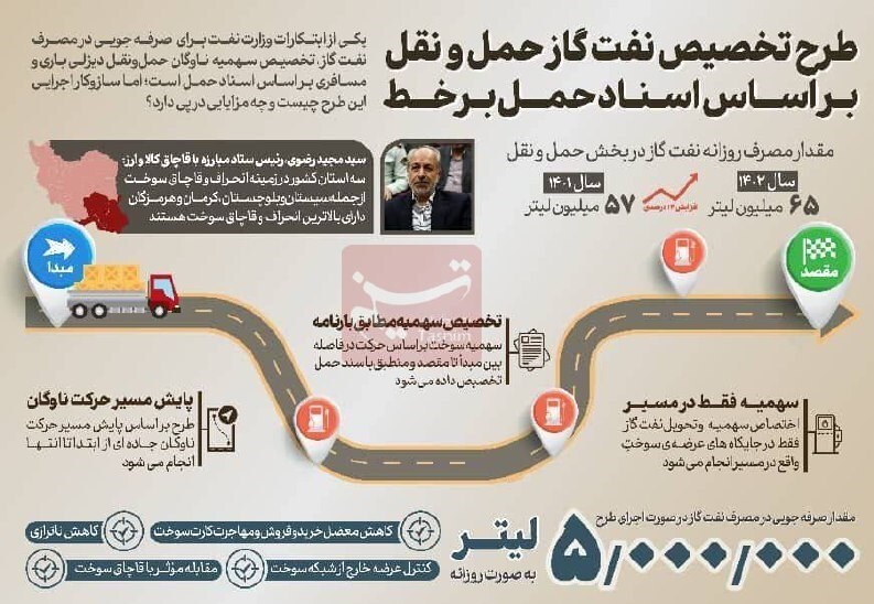 آغاز آزمایشی طرح اختصاص سهمیه گازوئیل در مسیر از خرداد ۱۴۰۳