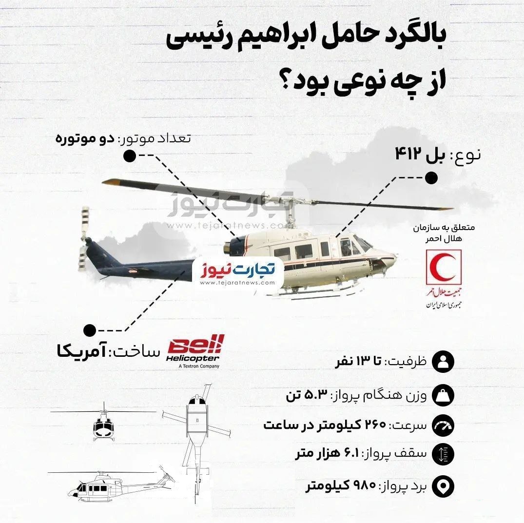سقوط بالگرد حامل رئیسی و امیرعبداللهیان در ورزقان؛ مشخص شدن محل دقیق سانحه بالگرد حامل رئیس جمهور + گمانه ها درخصوص آمار مجروحین و شهدا