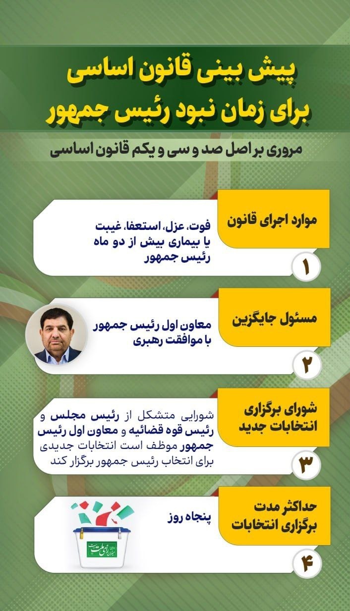 سقوط بالگرد حامل رئیسی و امیرعبداللهیان در ورزقان؛ مشخص شدن محل دقیق سانحه بالگرد حامل رئیس جمهور + گمانه ها درخصوص آمار مجروحین و شهدا