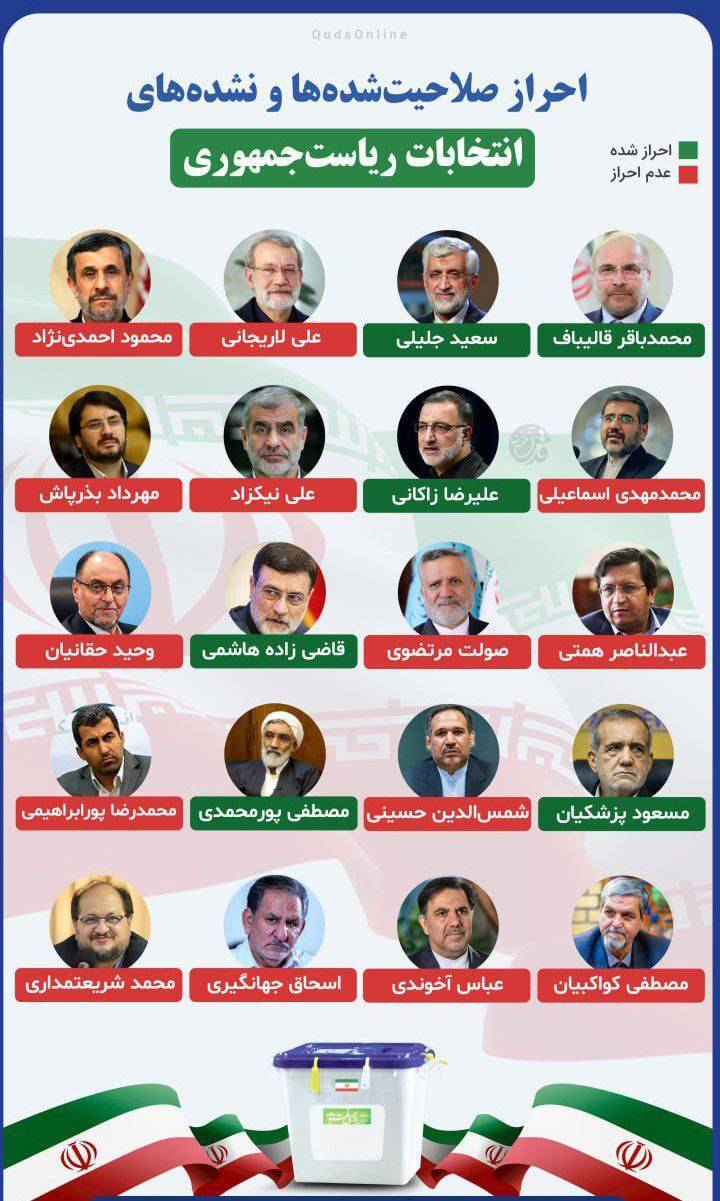 اعلام اسامی داوطلبان احراز صلاحیت شده  چهاردهمین دوره انتخابات ریاست جمهوری توسط وزارت کشور