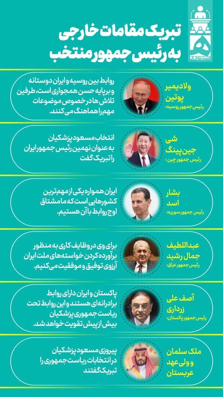 پیام‌های تبریک سران جهان برای پیروزی رئیس‌جمهور منتخب ایران