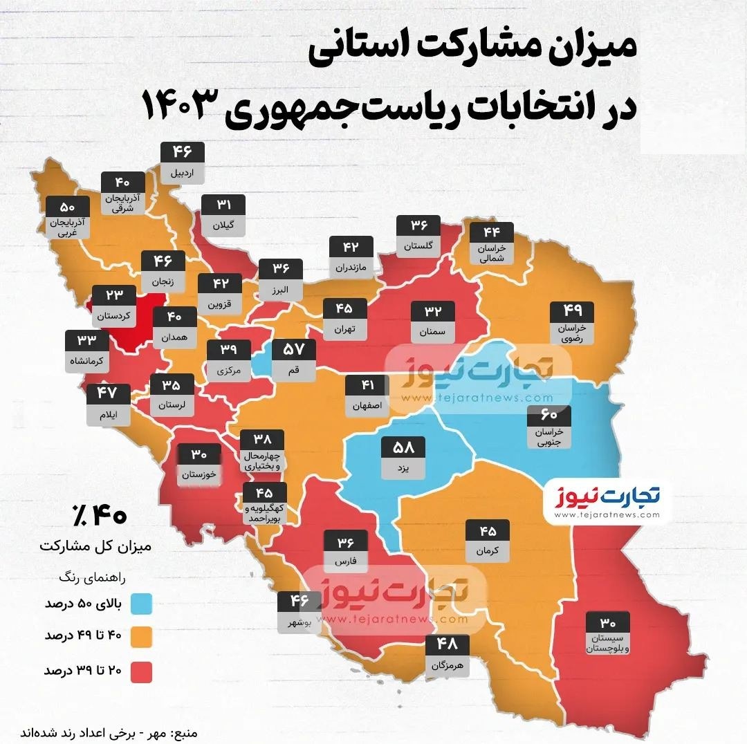 گزارش کامل از شمارش آرا صندوق‌های رای انتخابات ۱۴۰۳ به تفکیک استان‌ها + دور جدید تبلیغات نامزدها در صداوسیما چگونه است؟