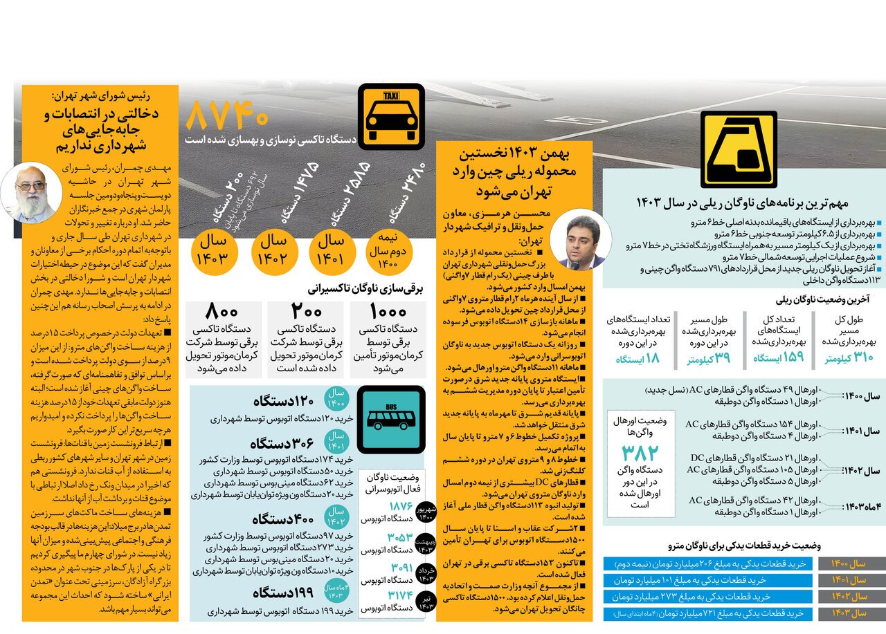 بارگیری تاکسی‌های برقی از چین به تهران+ شائبه ها درباره ورود قطره چکانی برای کاهش صداهای مخالف