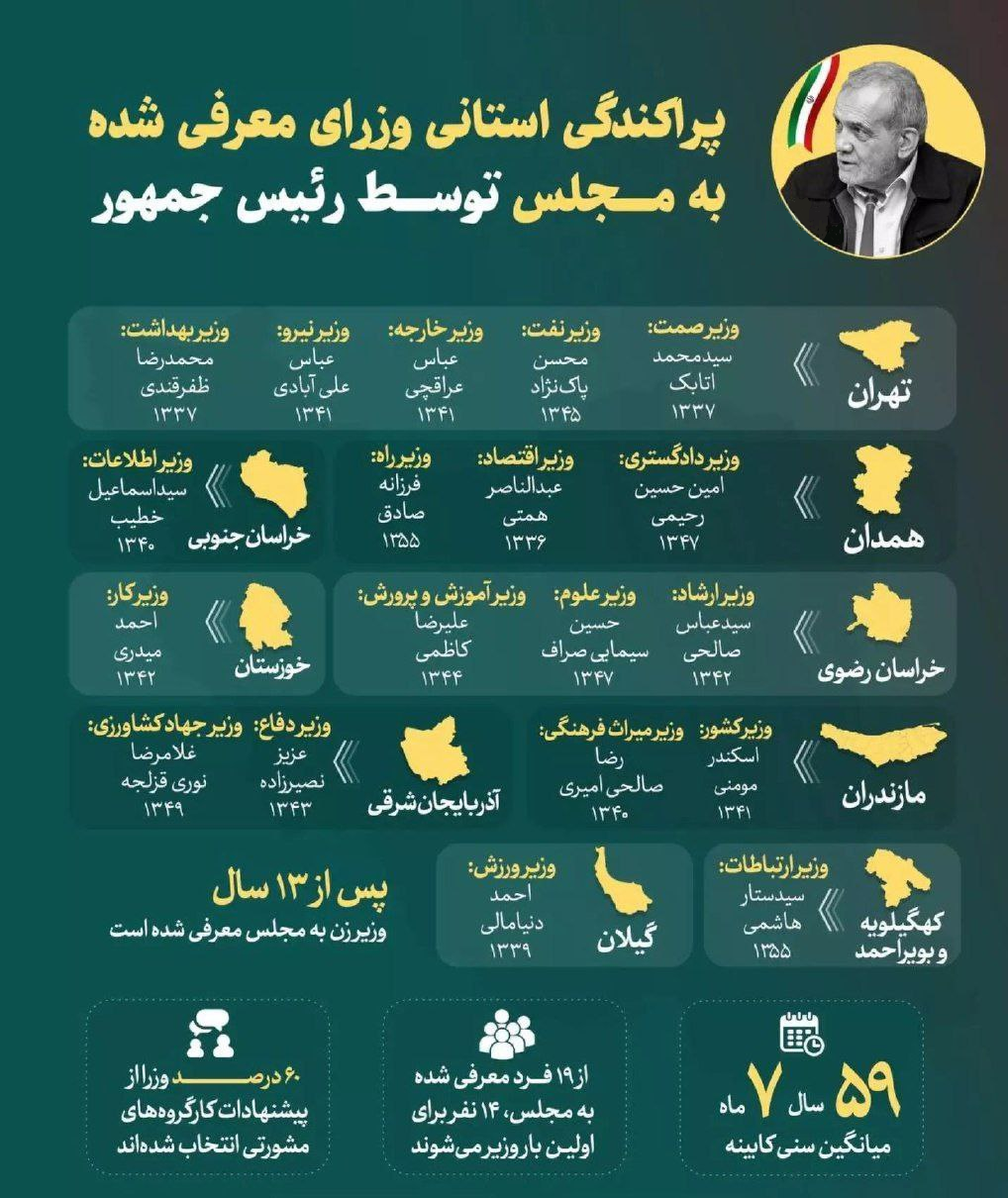 آنالیز کابینه پیشنهادی برای رای اعتماد به دولت چهاردهم : نوزده قضاوت برای تشکیل کابینه