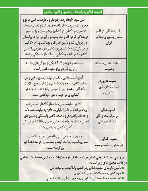 امنیت غذایی در انتظار اصلاحات اقتصادی