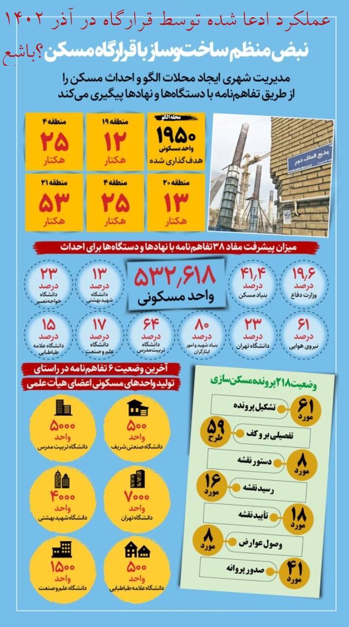 قرارگاه مسکن شهرداری تهران بدون خروجی!+ از ۲۶ شهرک زاکانی خبری نیست!