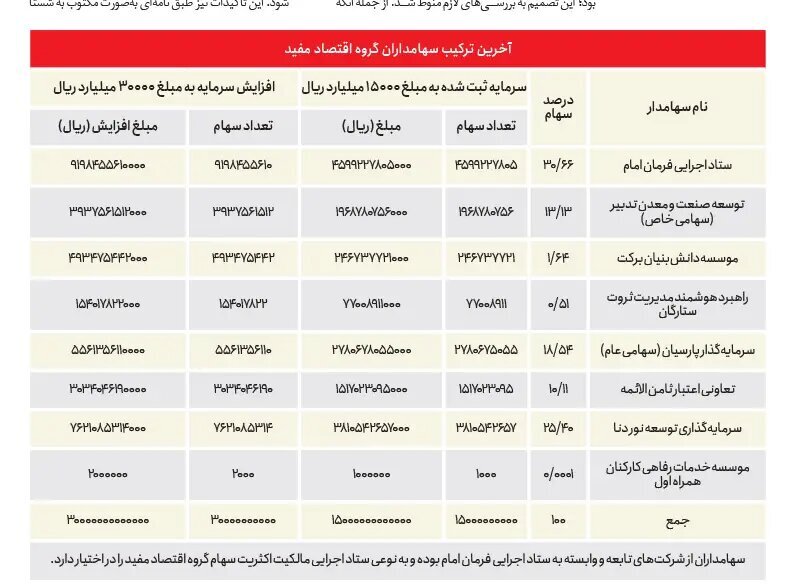 ادعای تخلف میلیارد دلاری در شستا و ضرورت راست آزمایی تخلفات ادعا شده توسط سازمان بازرسی کل کشور