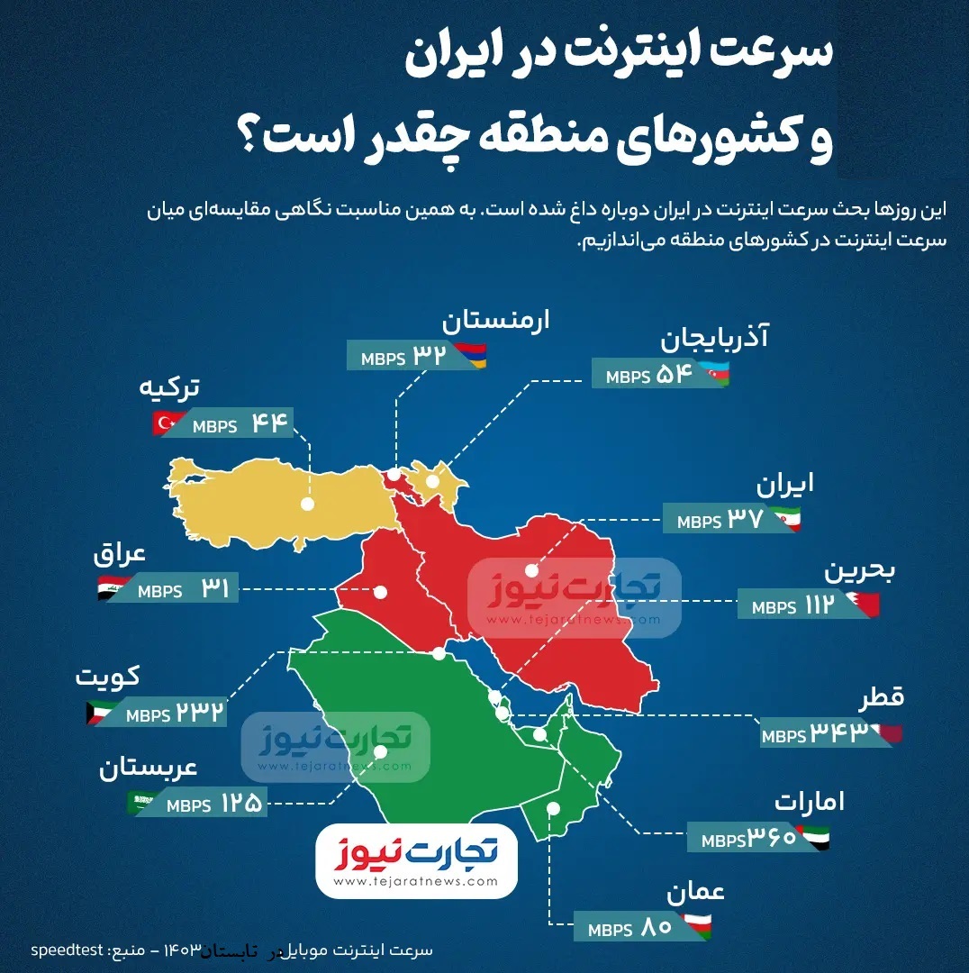 اینترنت پُرسرعت؛ از شعار تا واقعیت! + دستت را از جیبم،پایت را از روی سیم و سلیقه ات را برای تعیین سرنوشت من ، بردار