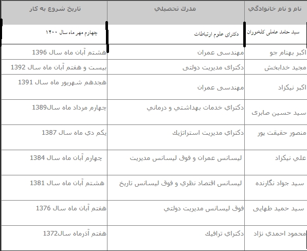 مسعود امامی یگانه ، یازدهمین استاندار اردبیل شد + سوابق ، اسامی استاندارهای قبلی و اسامی نامزدهای سیزده گانه استان