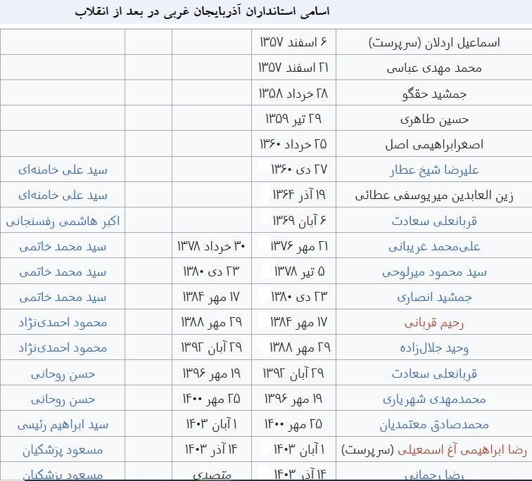 رضا رحمانی هجدهمین استاندار آذربایجان غربی شد + سوابق؛ رقبا و اسامی استانداران قبلی