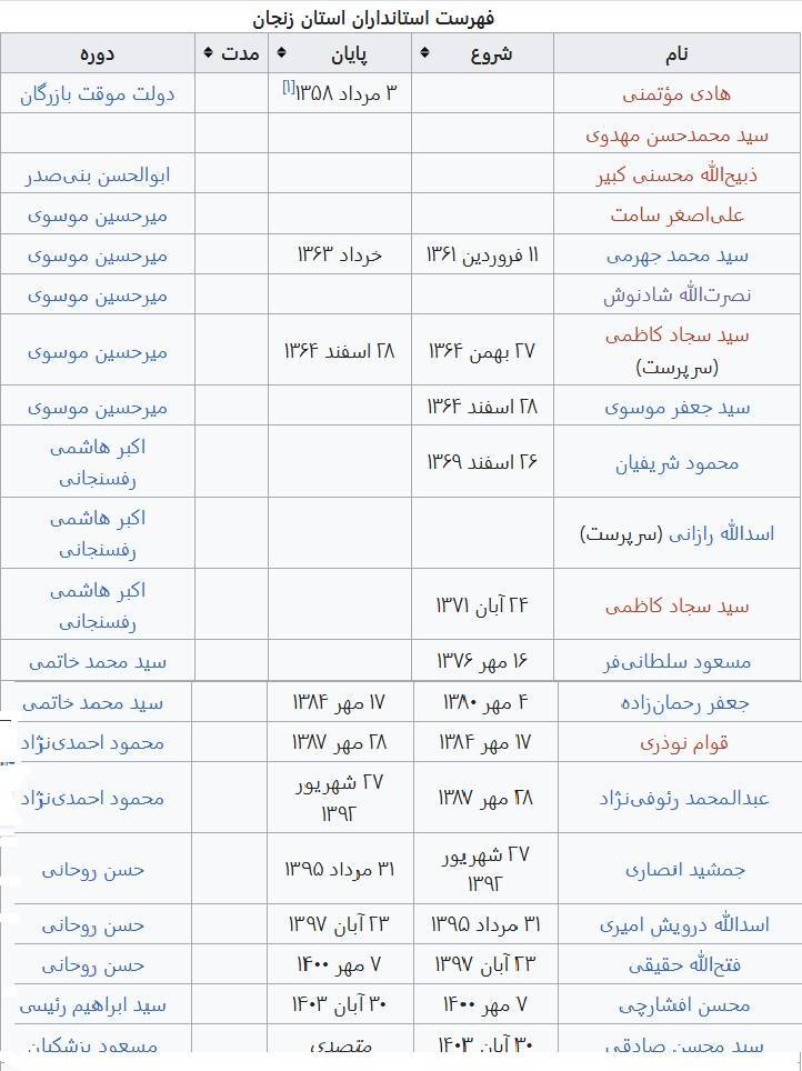 انتخاب سید محسن صادقی بعنوان استاندار زنجان و سیدمحمدرضا هاشمی به استانداری خراسان جنوبی + رزومه، رقبا و استانداران قبلی این دو استان