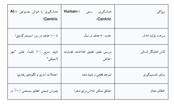 سایه‌های نامرئی: عاملیت، توهم و کنترل در عصر هوش مصنوعی