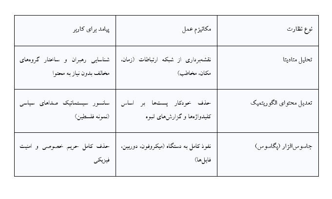 سایه‌های نامرئی: عاملیت، توهم و کنترل در عصر هوش مصنوعی