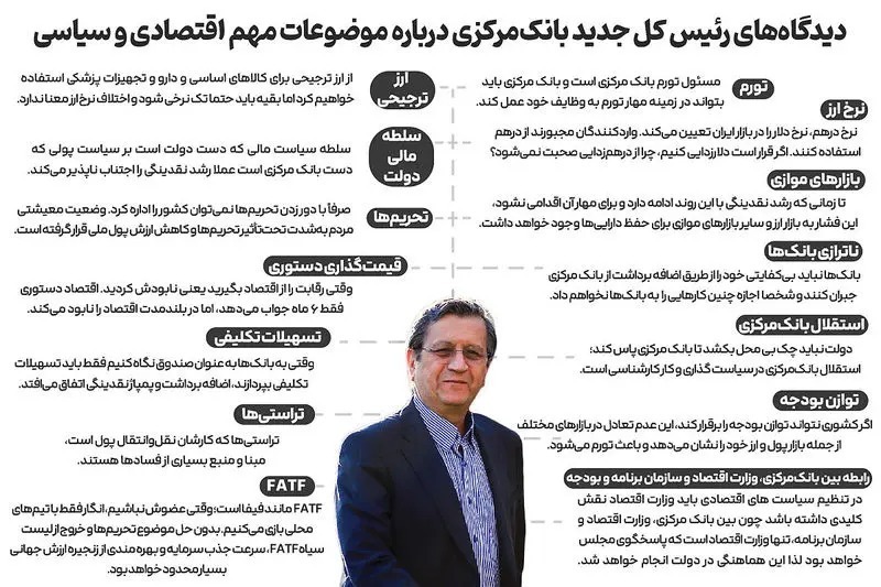 نقشه راه همتی در میرداماد: استراتژی رئیس‌ کل جدید برای مهار نوسانات ارزی + آیا اشتباهات گذشته تکرار خواهند شد؟