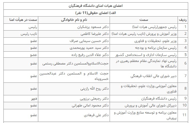 انتصاب اعرافی،محمدیان و حاجی میرزایی با حکم پزشکیان به مدت چهار سال، بعنوان اعضای حقیقی هیات امنای دانشگاه فرهنگیان