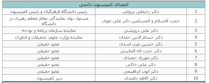 انتصاب اعرافی،محمدیان و حاجی میرزایی با حکم پزشکیان به مدت چهار سال، بعنوان اعضای حقیقی هیات امنای دانشگاه فرهنگیان
