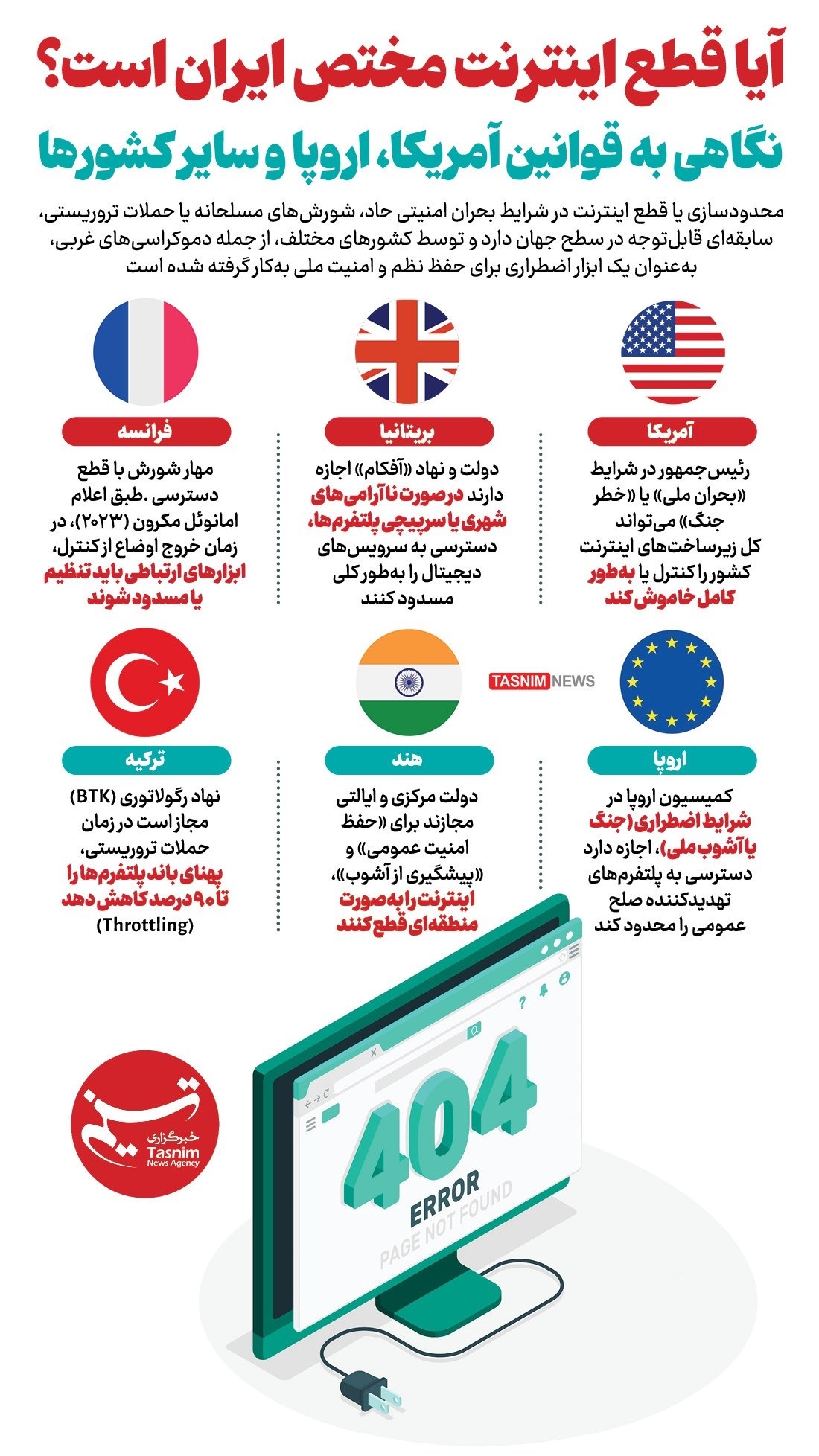 درس‌های پرونده تیک‌تاک؛ چرا آمریکا پلتفرم‌های «خارجی» را نپذیرفت؟ + چرا در ایران، فشارها فقط روی کاربران است و سایر ظرفیت ها استفاده نمی شود؟