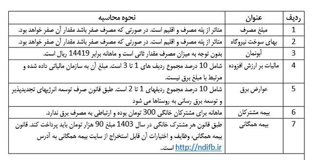 سرفصل ها و آیتم های موجود در قبوض برق