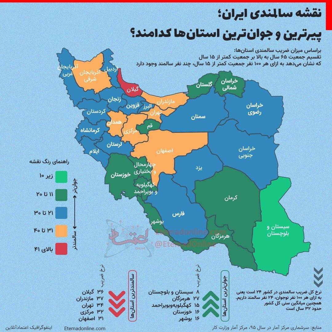 گیلان به سالمندی سلام کرد: پیشی گرفتن آمار مرگ و میر استان گیلان از تولد برای اولین بار در کشور
