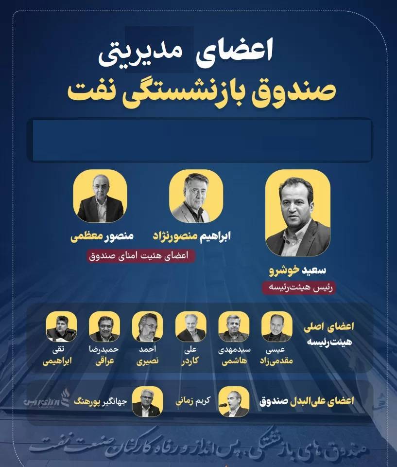 عدم توانایی صندوق بازنشستگی نفت به پرداخت اقساط خرید سهام هلدینگ خلیج فارس و برگشت خوردن چک ها و مسدود شدن حساب‌ها
