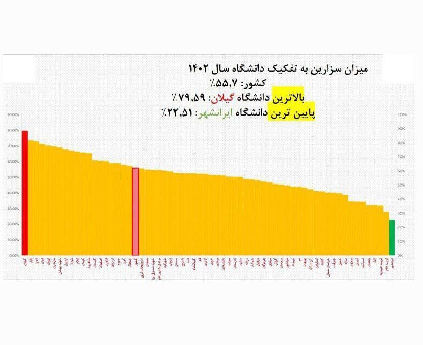 نرخ‌های نجومی زایمان در بیمارستان‌های خصوصی از شبی ۳۰ تا ۷۰ میلیون تومان + اسامی استان‌های دارای بیشترین عمل سزارین