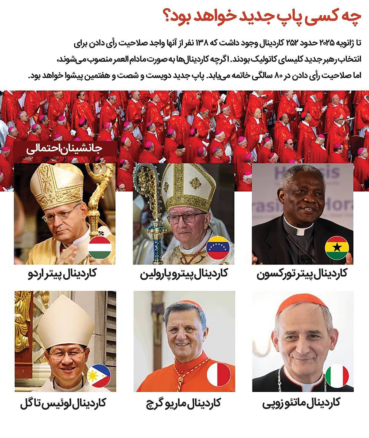 پاپ ها چگونه انتخاب می شوند؟