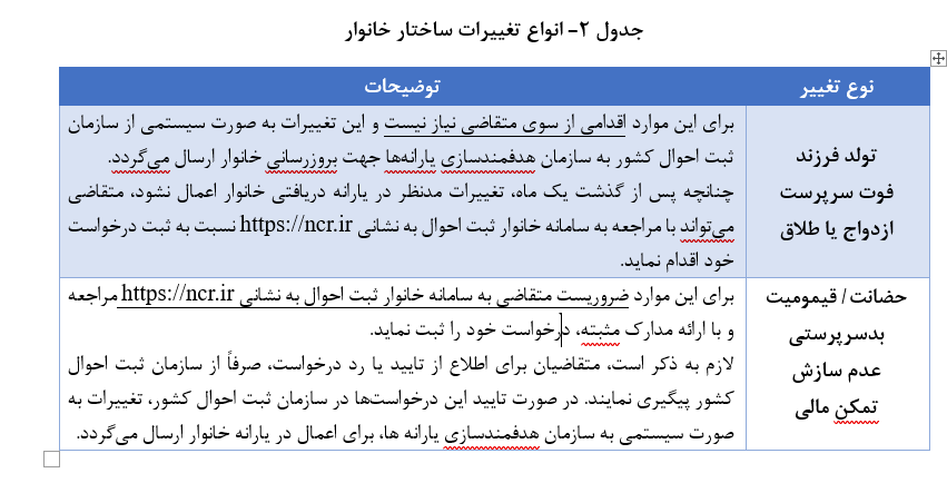 طرح جدید برای دهک‌بندی خانوار‌ها بر اساس اطلاعات فردی و جمعی خانوار و هوشمندسازی  رویداد‌های چهارگانه تولد، فوت، ازدواج و طلاق