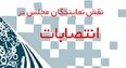 گزارش دخالت نمایندگان مجلس در انتصابات را منتشر کنید: اگر جلوی این دخالت ها را نگیرید، مسئولیت با شخص شماست + تاکیدات رهبر انقلاب درخصوص عدم دخالت نمایندگان در انتصابات دولت