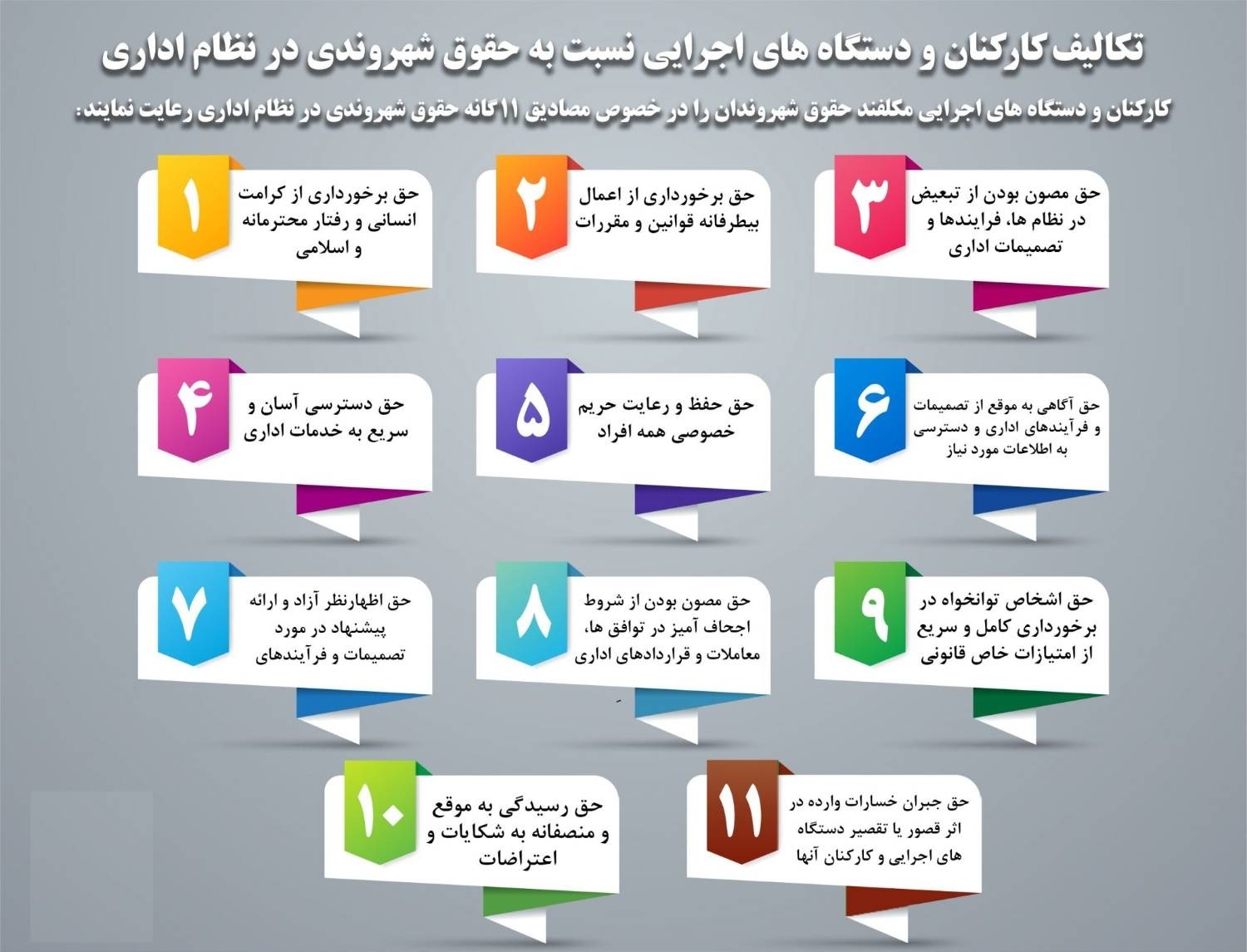 الزام هیات دولت به تدوین فوری دستورالعمل و پروتکل رفتار دستگاه های اجرایی، نهادهای عمومی و شرکت های بزرگ با شهروندان در زمان شروع بحران و وصول مطالبات در فردا روز اتمام بحران