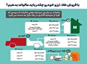 در باغ سبز و گل و بلبل نشان دادن مالیات بر عایدی سرمایه در کشور تورمی ایران توسط سازمان امور مالیاتی بدون حساسیت کافی به پیامدهای اجرای این قانون