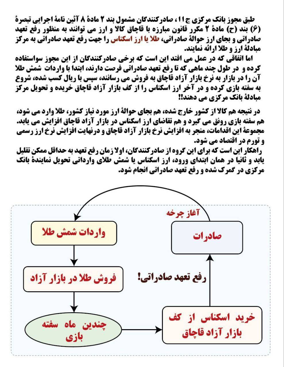 فرزین و بانک مرکزی چه بر سر ارز کشور آورده و می آورند + اقدامات فرزین ، پیامدهای تورمی شدید دارد