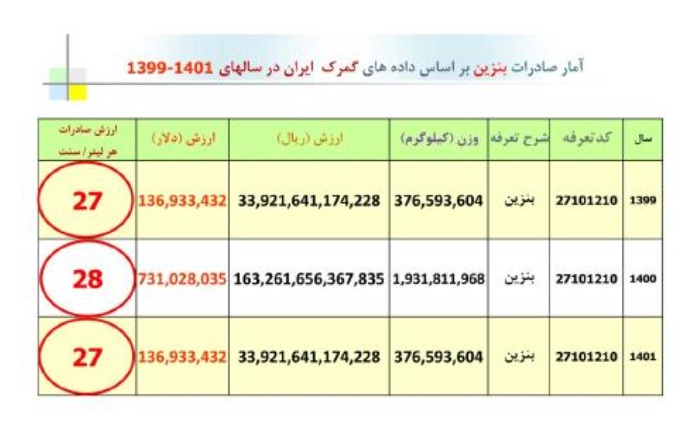 چرا برخی کشورها به قله رسیدند، ولی ما در دامنه جاماندیم؟! اقتصاد و صنعت را رها کرده‌ایم و از ضعف آن نمی‌ترسیم