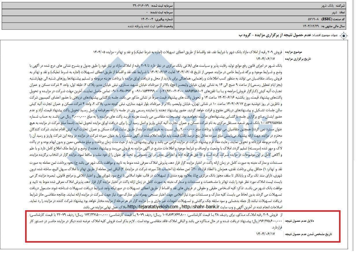 رکود بازار املاک دامن بانک شهر را هم گرفت؛ ۹۹/۸ درصد از املاک مزایده ۲۲ هزار میلیارد تومانی، فروش نرفت! + چرا باید بانک شهر 22 همت ملک مازاد داشته باشد؟