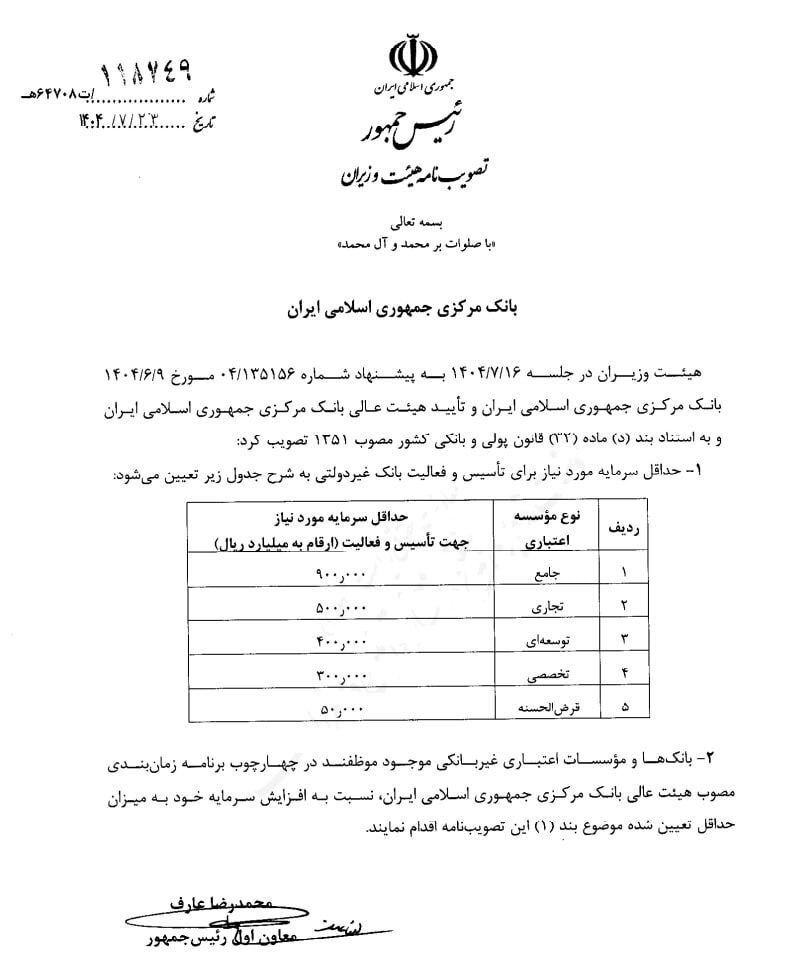 افزایش حداقل سرمایه لازم برای تأسیس بانک غیردولتی از پنج همت برای صندوق قرض الحسنه تا ۹۰ همت برای تاسیس بانک جامع