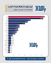 درآمد ۱۲۸ همتی دولت ها از واردات خودرو :قاتل منافع ملی و عامل تضعیف صنعت خودرو در کشور + الزام به تغییر تعرفه گذاری بر واردات خودرو خارجی