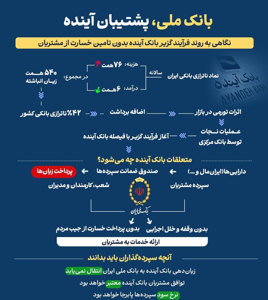 دیدار اثربخش یا بده- بستان ها و تعارفات معمول نجارزاده بانک ملی با جمعی از نمایندگان مجلس : نجارزاده چه برنامه ای برای کاهش پیامدهای ادغام بانک آینده با بانک ملی دارد؟ دیدار اثربخش یا بده- بستان ها و تعارفات معمول نجارزاده بانک ملی با جمعی از نمایندگان مجلس : نجارزاده چه برنامه ای برای کاهش پیامدهای ادغام بانک آینده با بانک ملی دارد؟