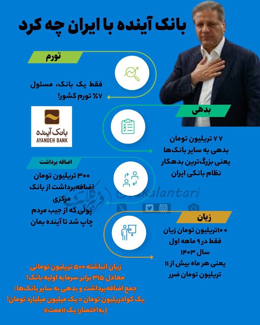 دیدار اثربخش یا بده- بستان ها و تعارفات معمول نجارزاده بانک ملی با جمعی از نمایندگان مجلس : نجارزاده چه برنامه ای برای کاهش پیامدهای ادغام بانک آینده با بانک ملی دارد؟ دیدار اثربخش یا بده- بستان ها و تعارفات معمول نجارزاده بانک ملی با جمعی از نمایندگان مجلس : نجارزاده چه برنامه ای برای کاهش پیامدهای ادغام بانک آینده با بانک ملی دارد؟