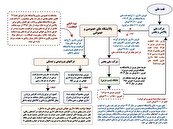 هزینه تمام شده تولید بنزین در سال ۱۴۰۴، از ۳۹ هزار تومان قائم پناه ، ده هزار تومان پزشکیان تا ۲ هزار تومان صمصمامی مجلس